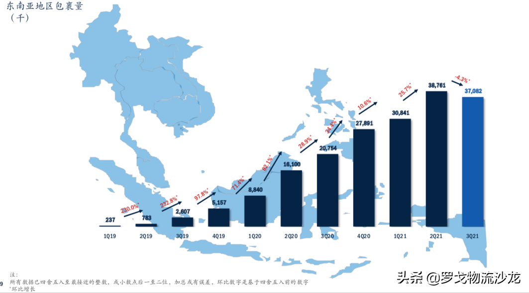 百世Q3季报发布:精减快递后,供应链融合是条生路么? 第3张 百世Q3季报发布:精减快递后,供应链融合是条生路么? 第3张
