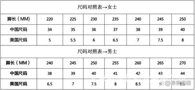 9码的鞋是多少厘米（穿小一点鞋子能控制住脚长吗）"