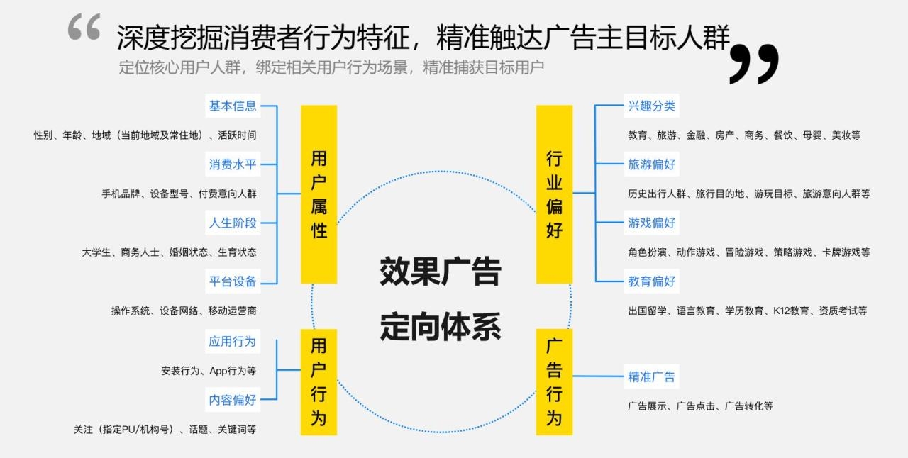 互联网引流的方法？（分享网络推广引流的5种方法） 第11张