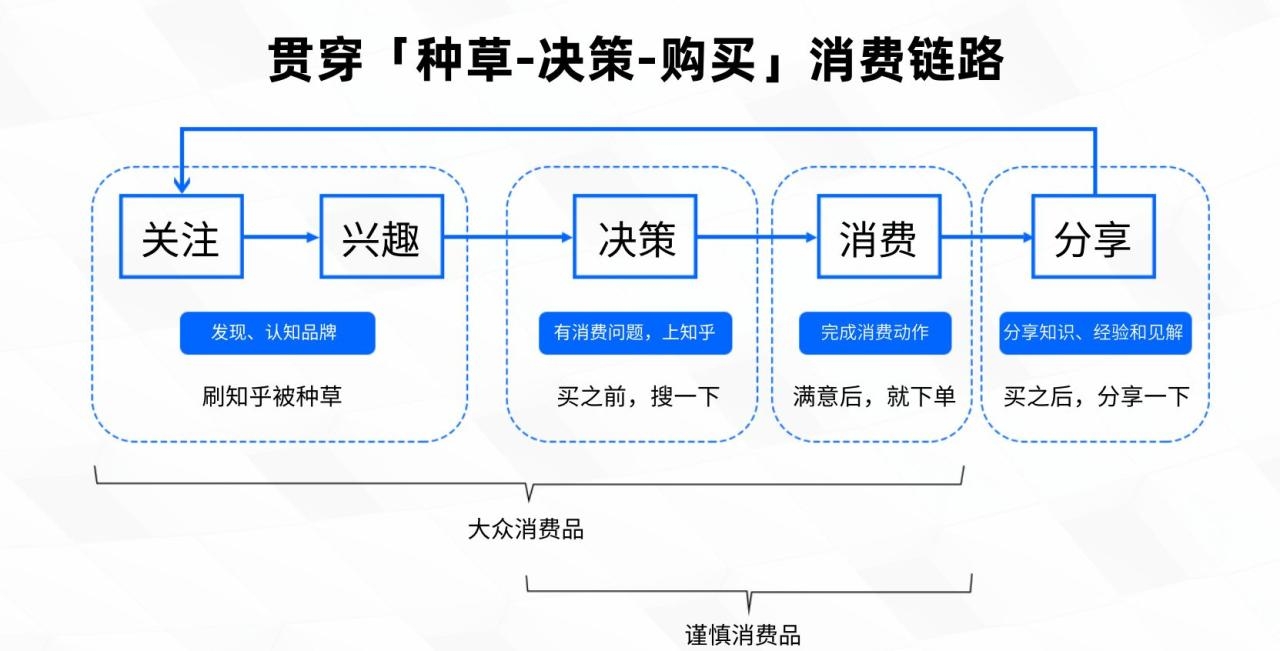 互联网引流的方法？（分享网络推广引流的5种方法） 第9张