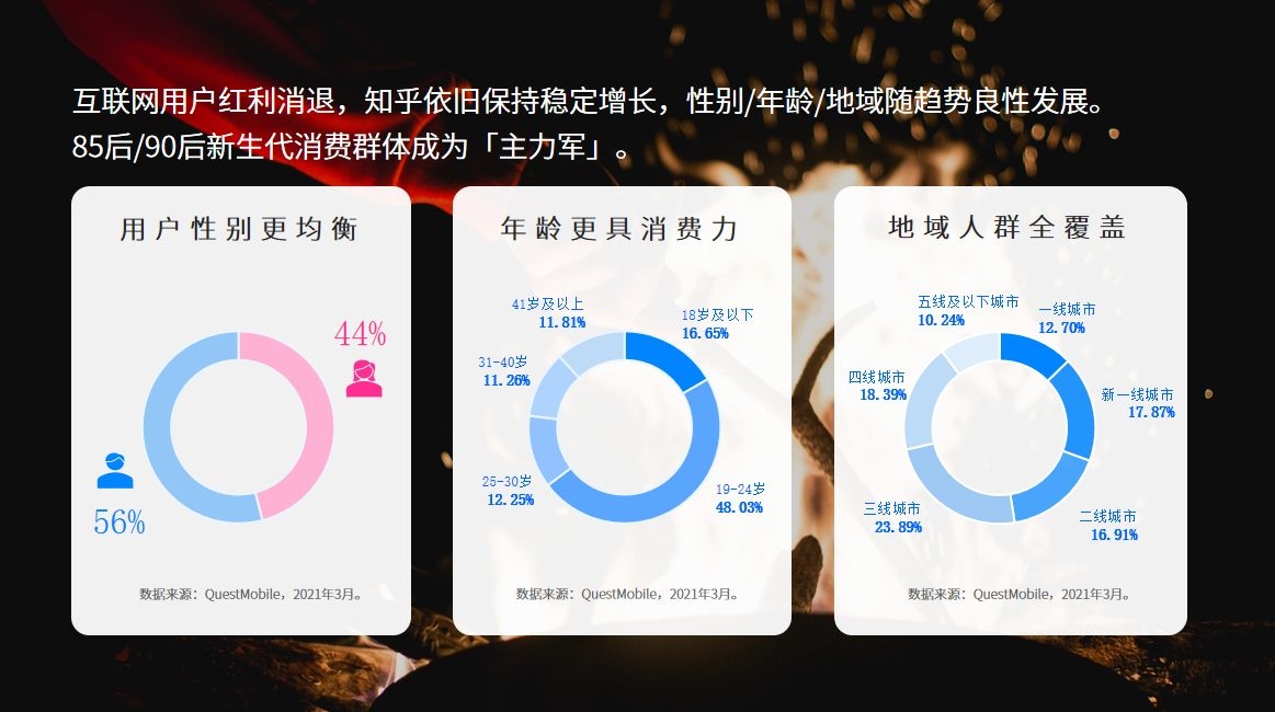 互联网引流的方法？（分享网络推广引流的5种方法） 第5张