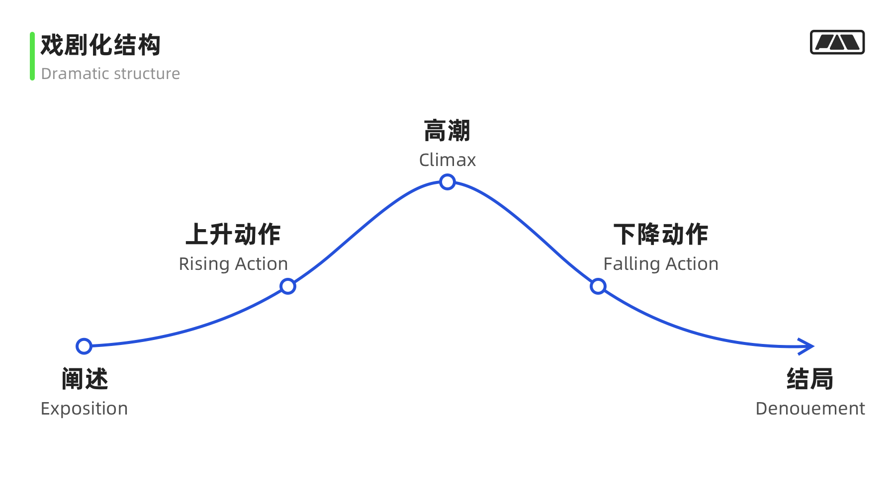 画像/体验地图/触点模版实战应用指南 第45张