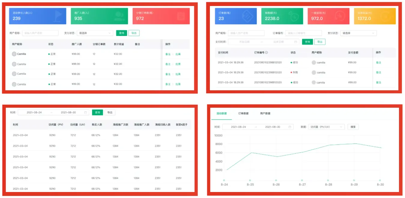 冷启动，0预算，如何借助分销裂变引爆私域用户增长？ 第13张