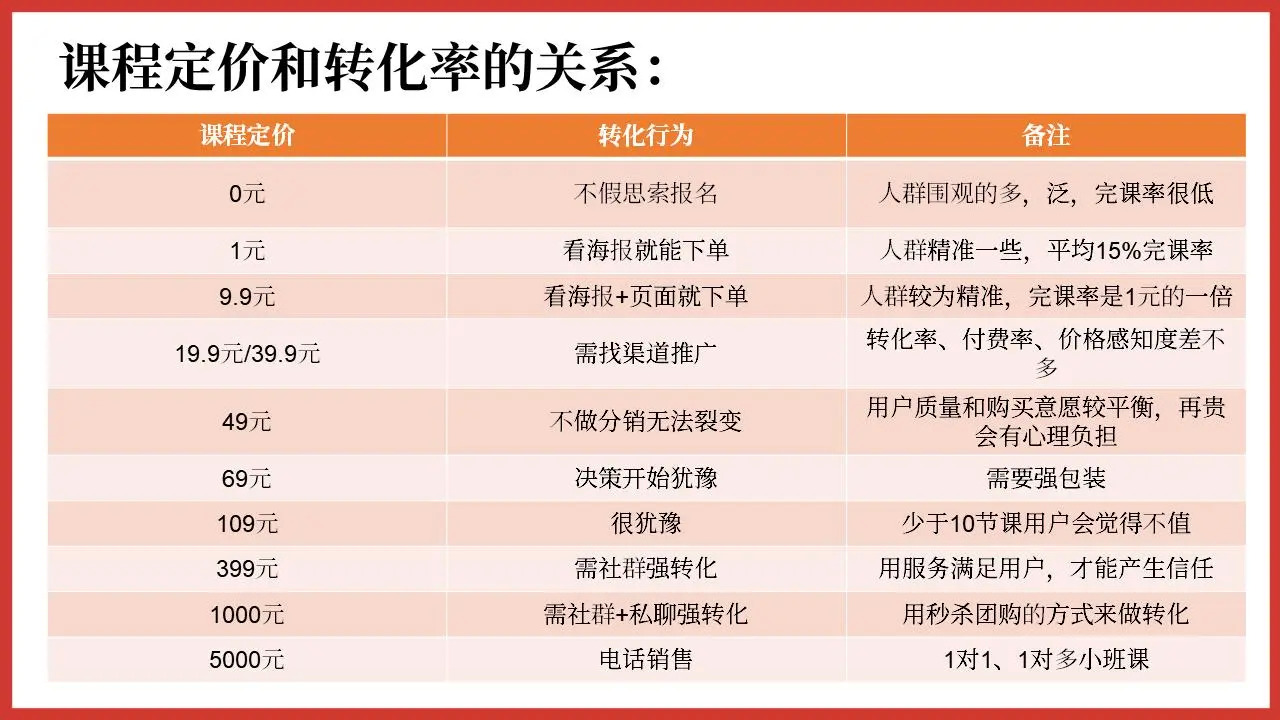 冷启动，0预算，如何借助分销裂变引爆私域用户增长？ 第17张