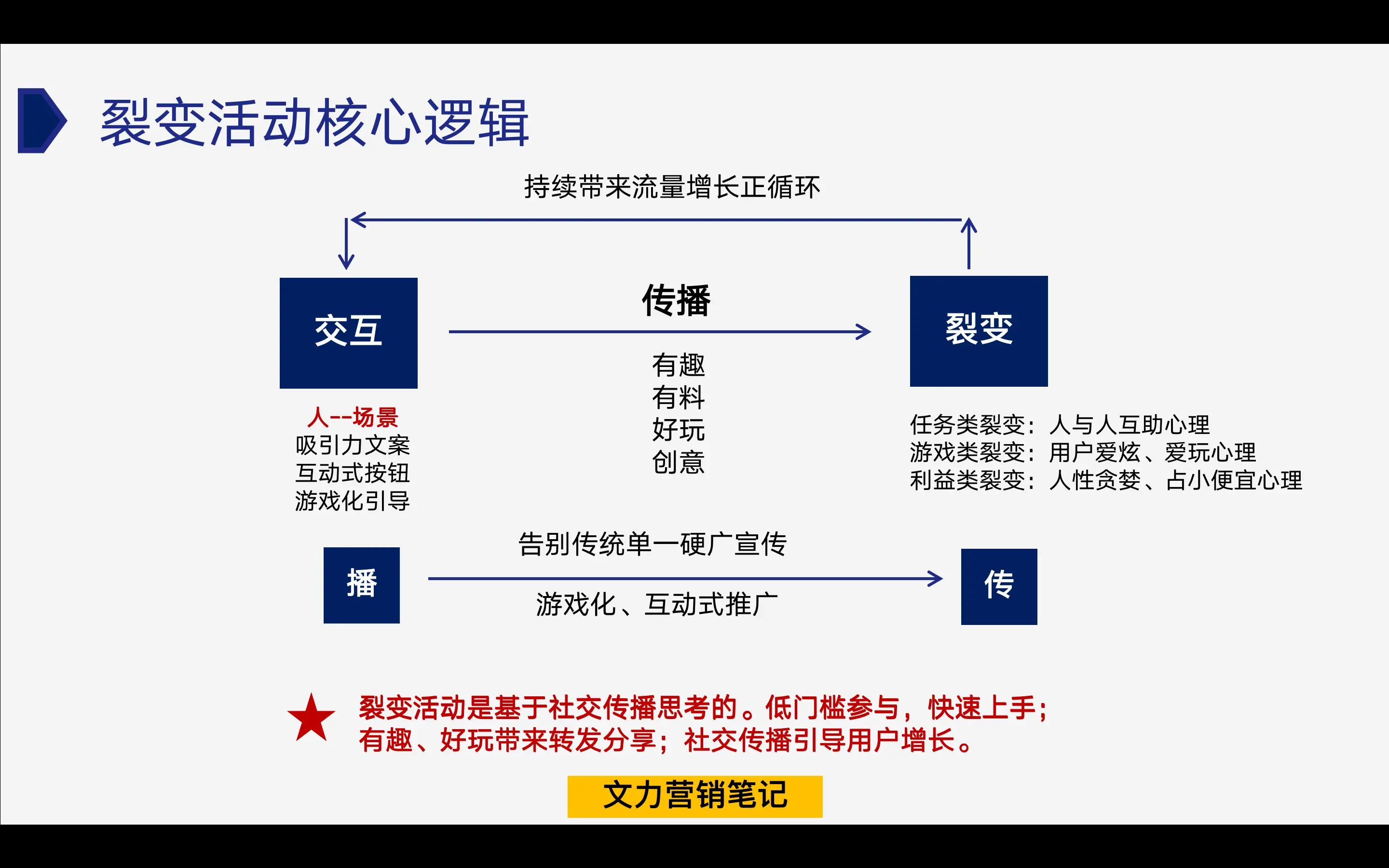 私域裂变增长的3个核心逻辑，你知道吗？ 第3张