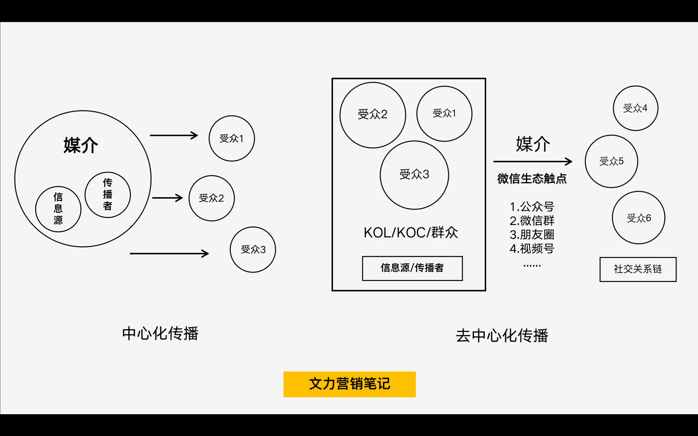 私域裂变增长的3个核心逻辑，你知道吗？ 第5张
