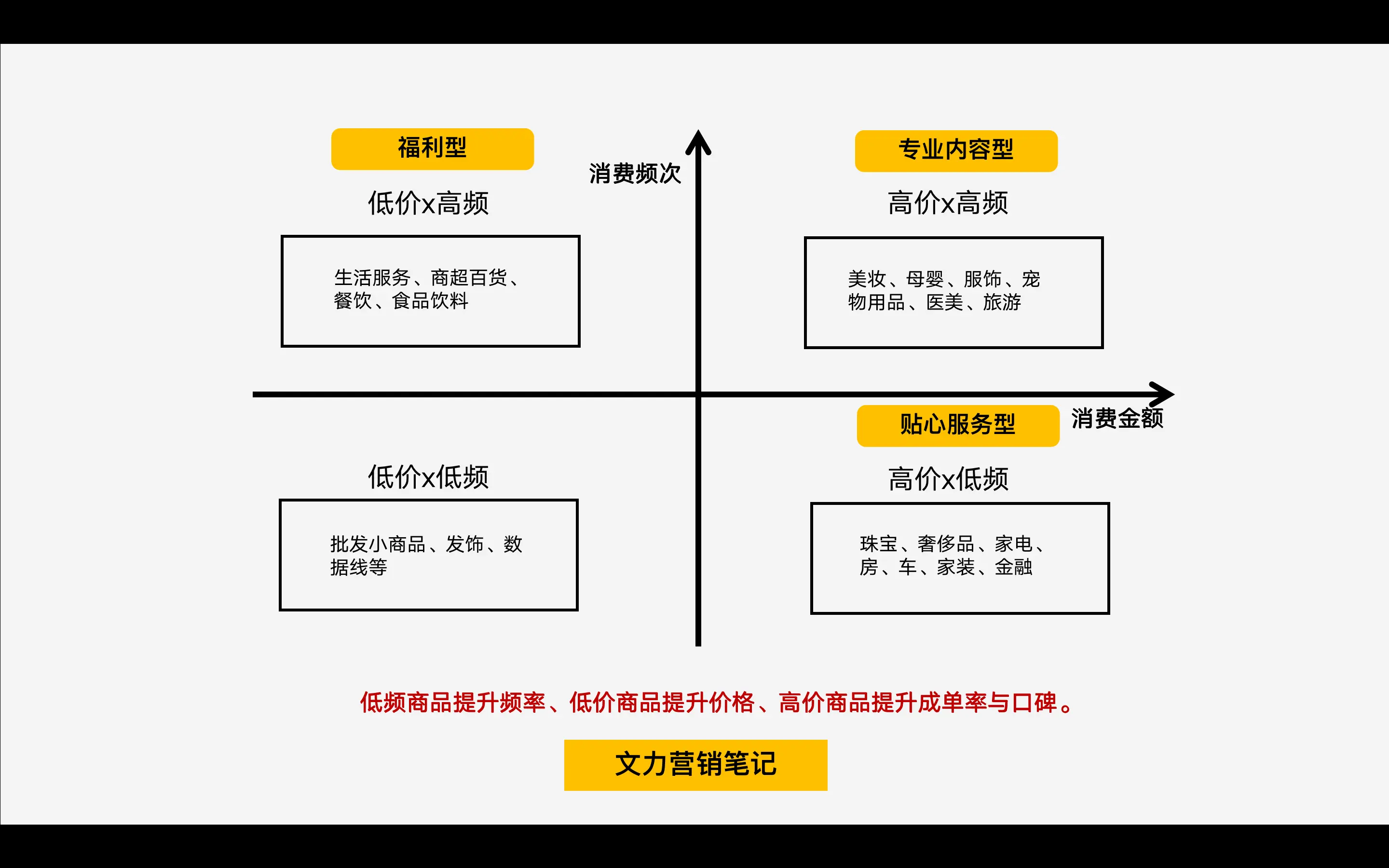 私域裂变增长的3个核心逻辑，你知道吗？ 第9张
