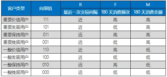 用户（乘客）分层方案1.0 第3张