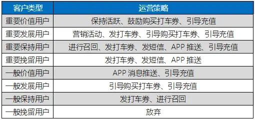 用户（乘客）分层方案1.0 第5张