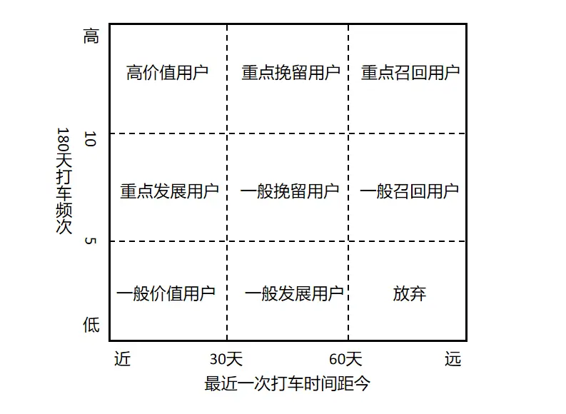 用户（乘客）分层方案1.0 第7张