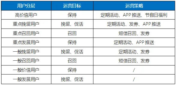 用户（乘客）分层方案1.0 第9张