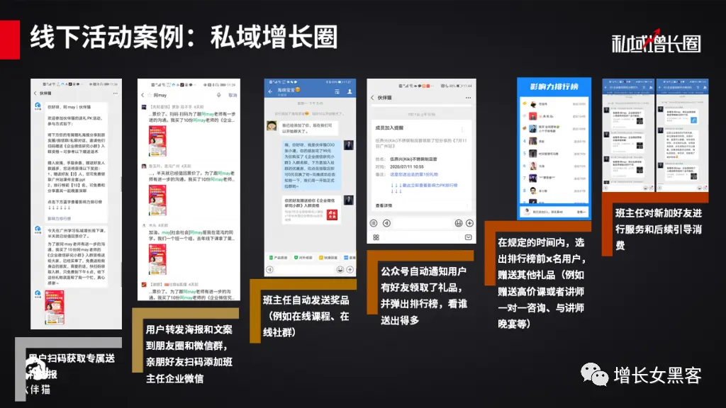 【案例拆解】如何凭一场线下活动，快速增加10000+微信好友（下） 第13张