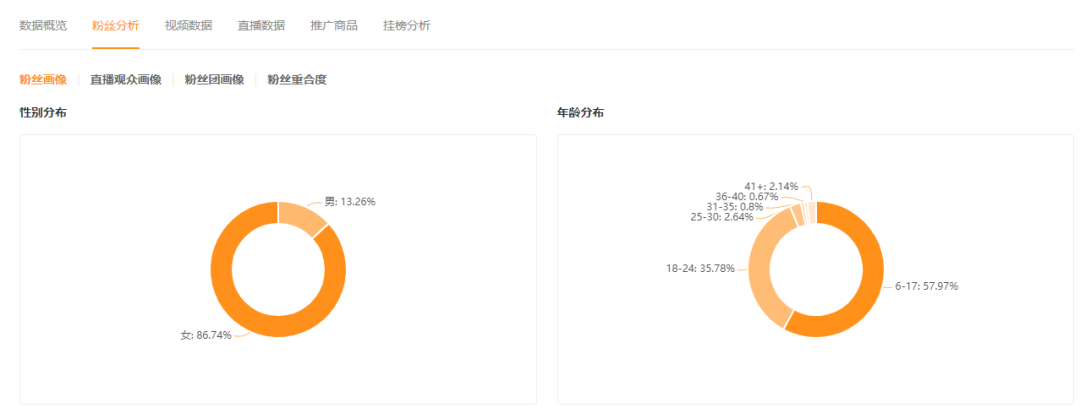 鸟哥笔记,短视频,fengye,账号定位,快手,短视频,爆款打造,短视频,快手 第9张