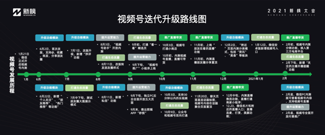鸟哥笔记,短视频,新榜,账号定位,微信生态,视频号,视频直播,商业化,短视频,视频内容,视频号,短视频 第5张