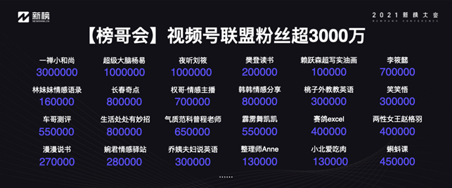 鸟哥笔记,短视频,新榜,账号定位,微信生态,视频号,视频直播,商业化,短视频,视频内容,视频号,短视频 第15张