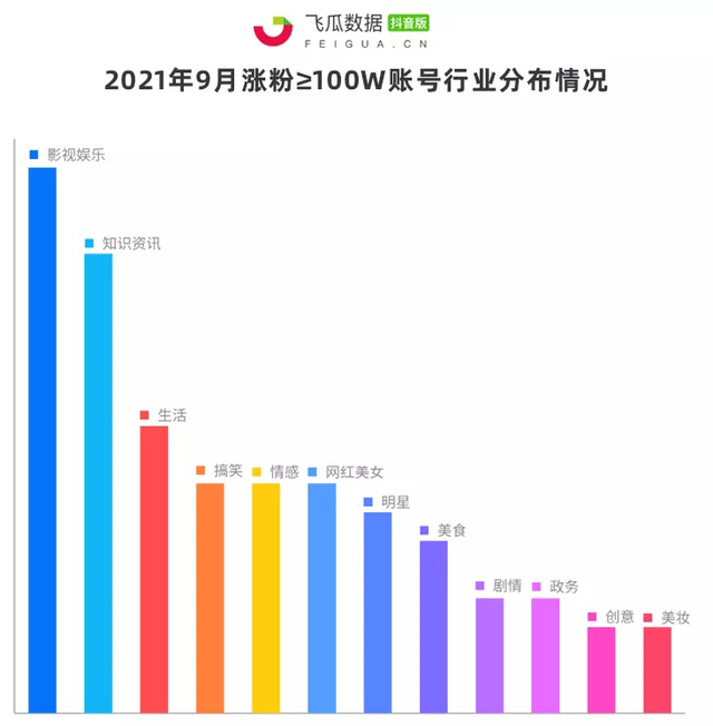 鸟哥笔记,短视频,飞瓜数据,账号定位,短视频,案例分析,短视频,抖音 第1张