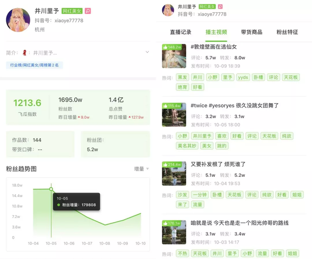 鸟哥笔记,短视频,飞瓜数据,账号定位,短视频,案例分析,短视频,抖音 第3张