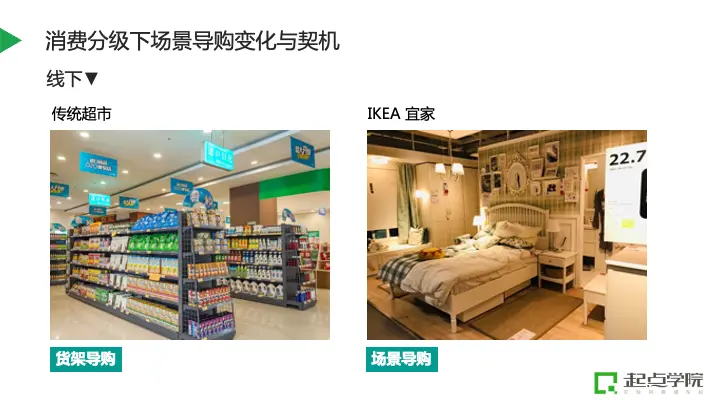 平台如何通过“场景导购”实现货找人，实现精益增长？ 第5张
