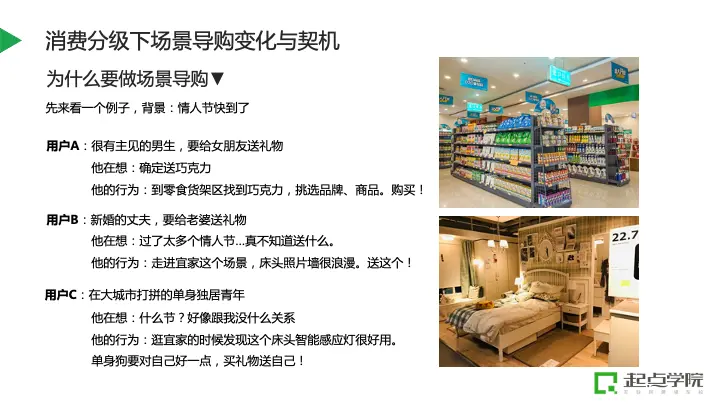 平台如何通过“场景导购”实现货找人，实现精益增长？ 第9张