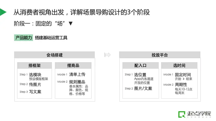 平台如何通过“场景导购”实现货找人，实现精益增长？ 第17张