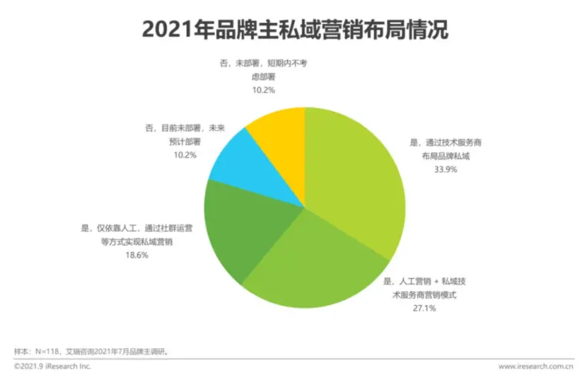 微信群被“折叠”，私域要凉了吗？ 第5张