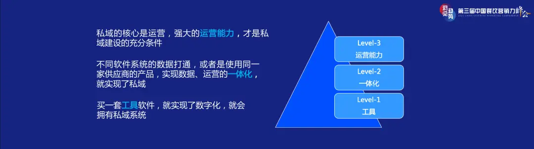 三店一体，如何撬动餐饮店私域增长？ 第3张