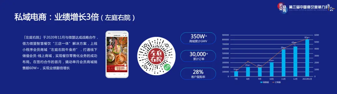 三店一体，如何撬动餐饮店私域增长？ 第11张