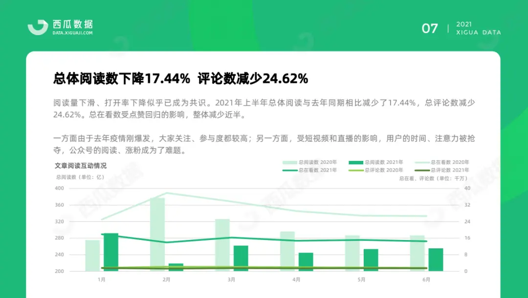 公众号已不再适合小个体！ 第3张