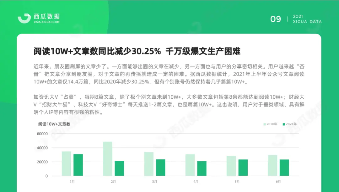 公众号已不再适合小个体！ 第5张