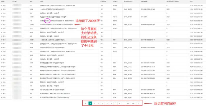 遇到抠门老板，怎么0成本运营，出色完成业绩 第7张