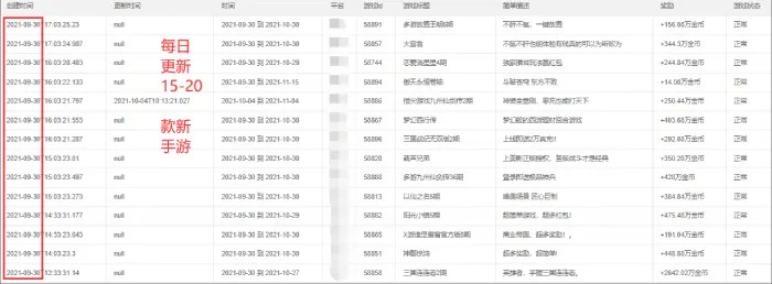 遇到抠门老板，怎么0成本运营，出色完成业绩 第9张