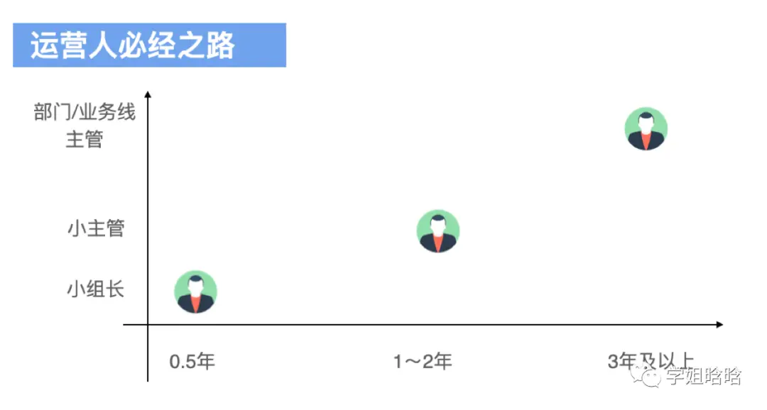 创造千万业绩的转化团队如何打造？ 第3张