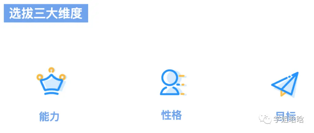 创造千万业绩的转化团队如何打造？ 第5张
