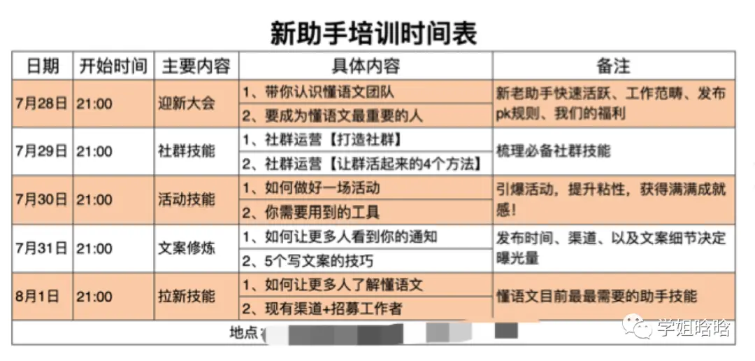 创造千万业绩的转化团队如何打造？ 第13张