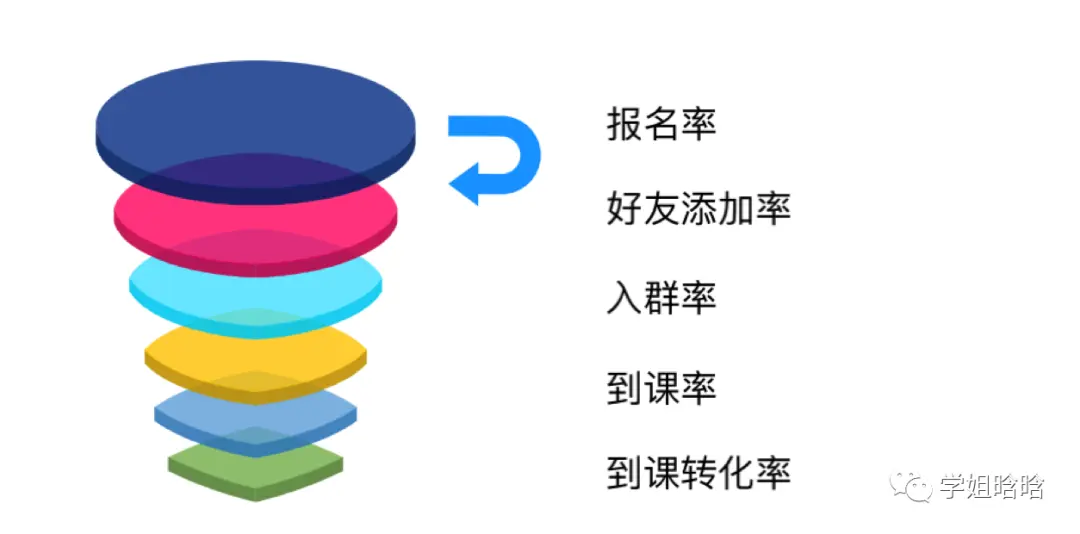 创造千万业绩的转化团队如何打造？ 第17张