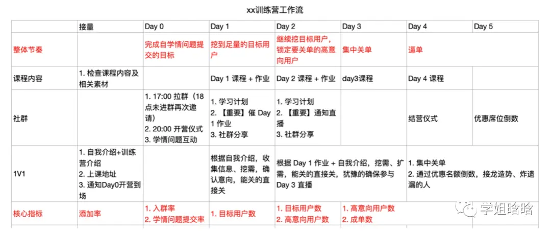 创造千万业绩的转化团队如何打造？ 第27张