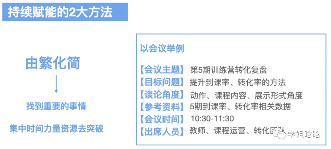 创造千万业绩的转化团队如何打造？ 第31张