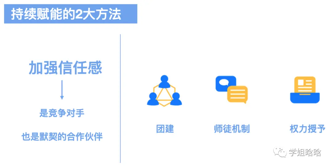 创造千万业绩的转化团队如何打造？ 第33张
