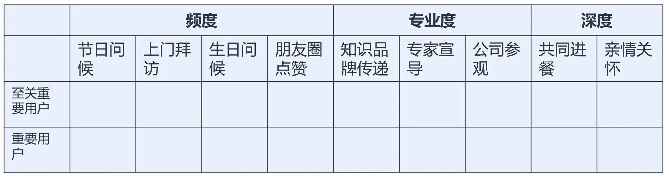 如何通过数字化工具高效经营C端用户影响B端企业行为 第5张