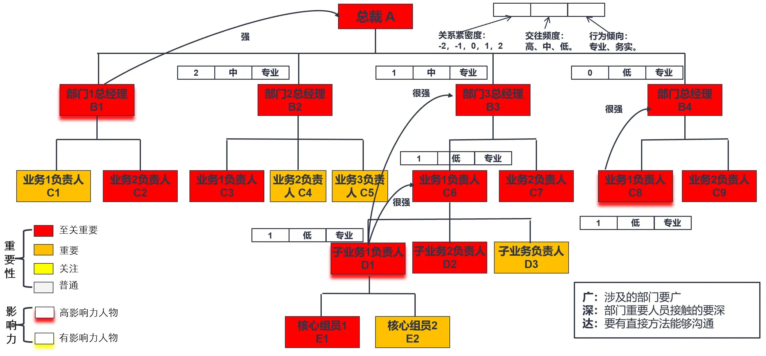 如何通过数字化工具高效经营C端用户影响B端企业行为 第7张