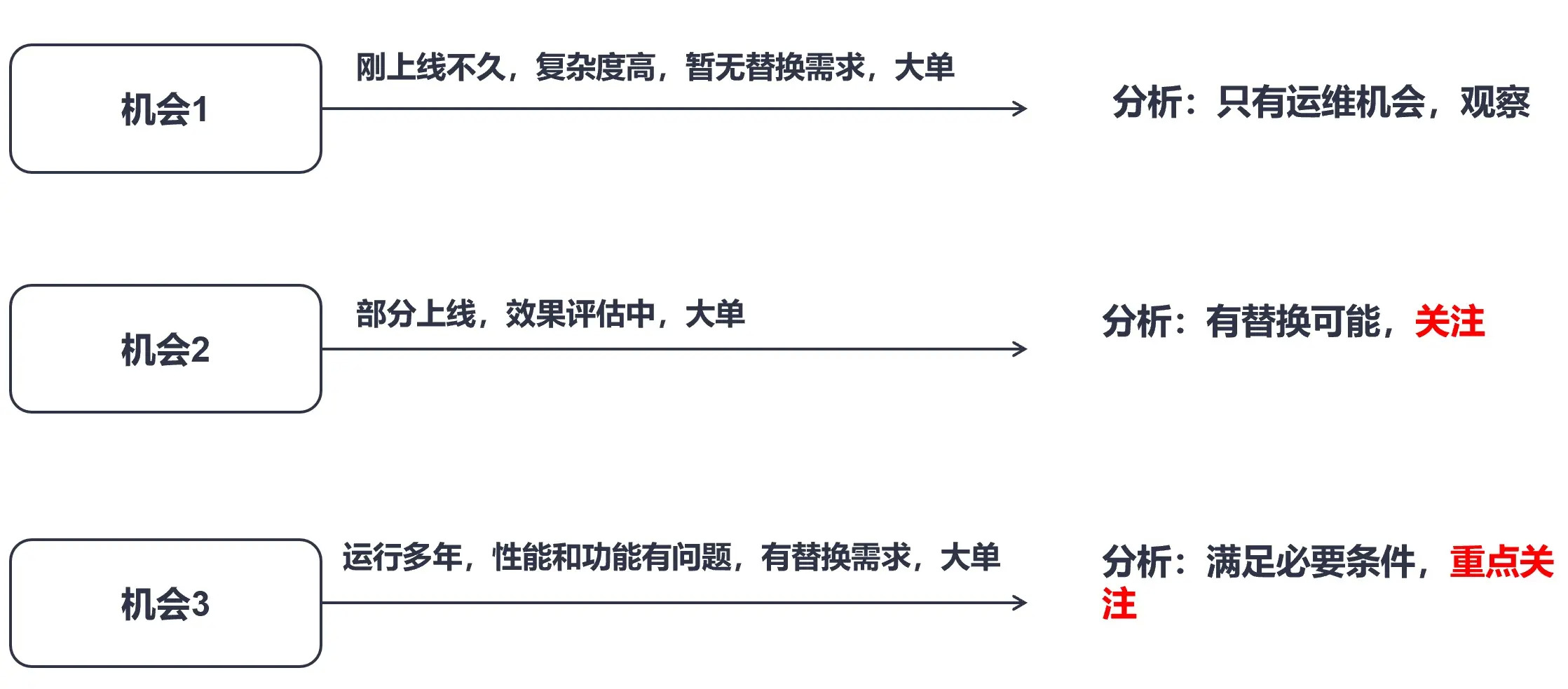 如何通过数字化工具高效经营C端用户影响B端企业行为 第9张