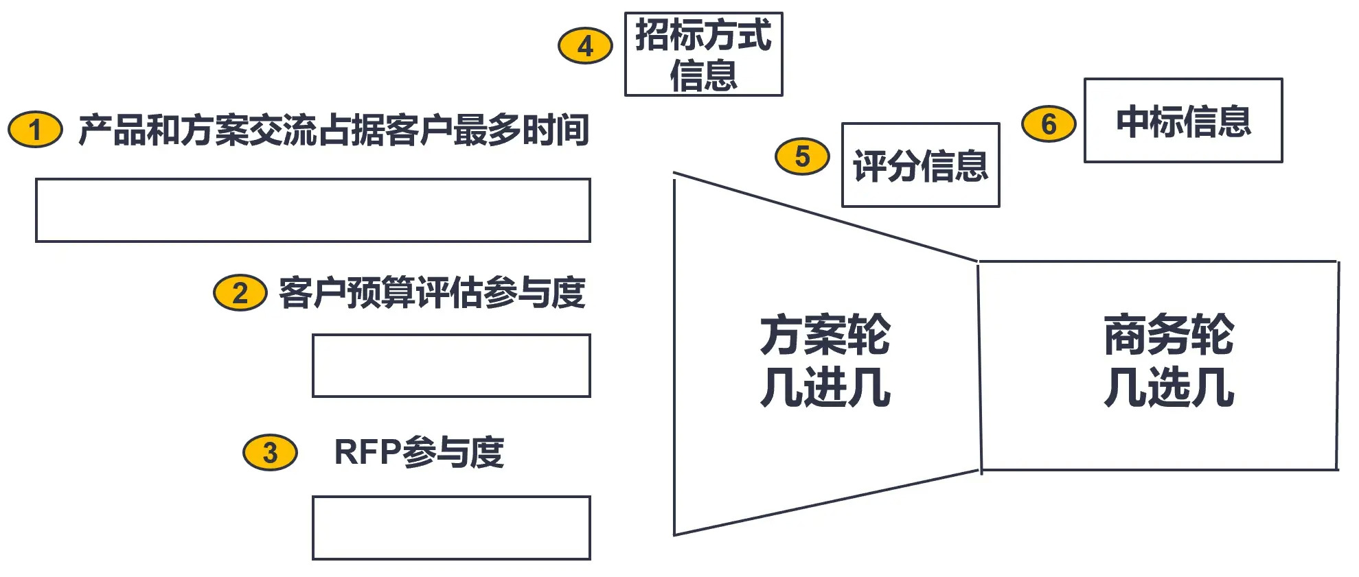 如何通过数字化工具高效经营C端用户影响B端企业行为 第15张