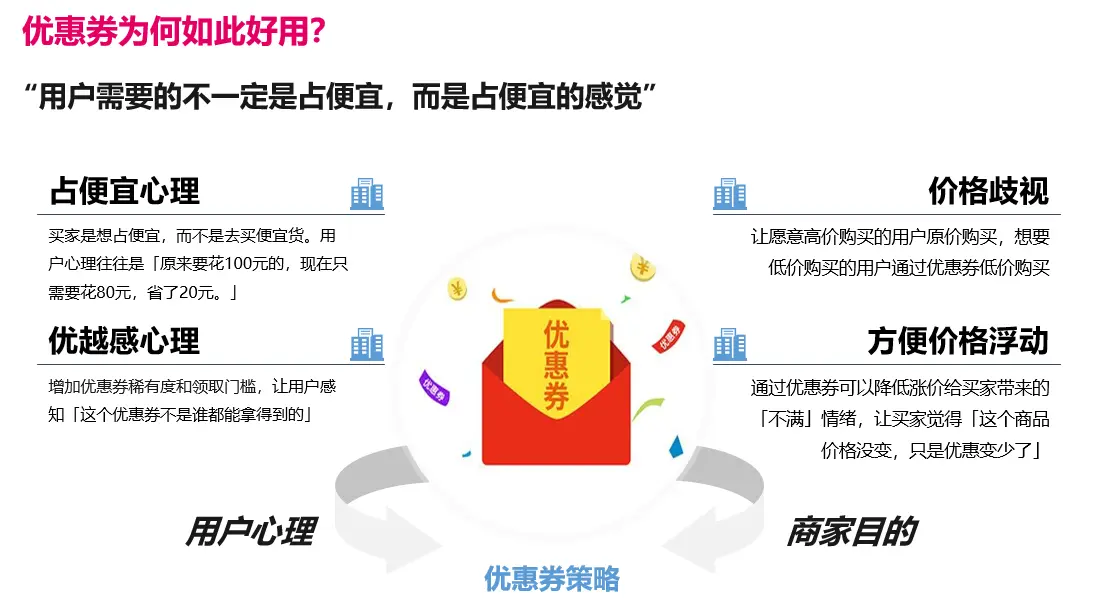 关于电商复购率分析与提升策略，你需要知道这些 第15张