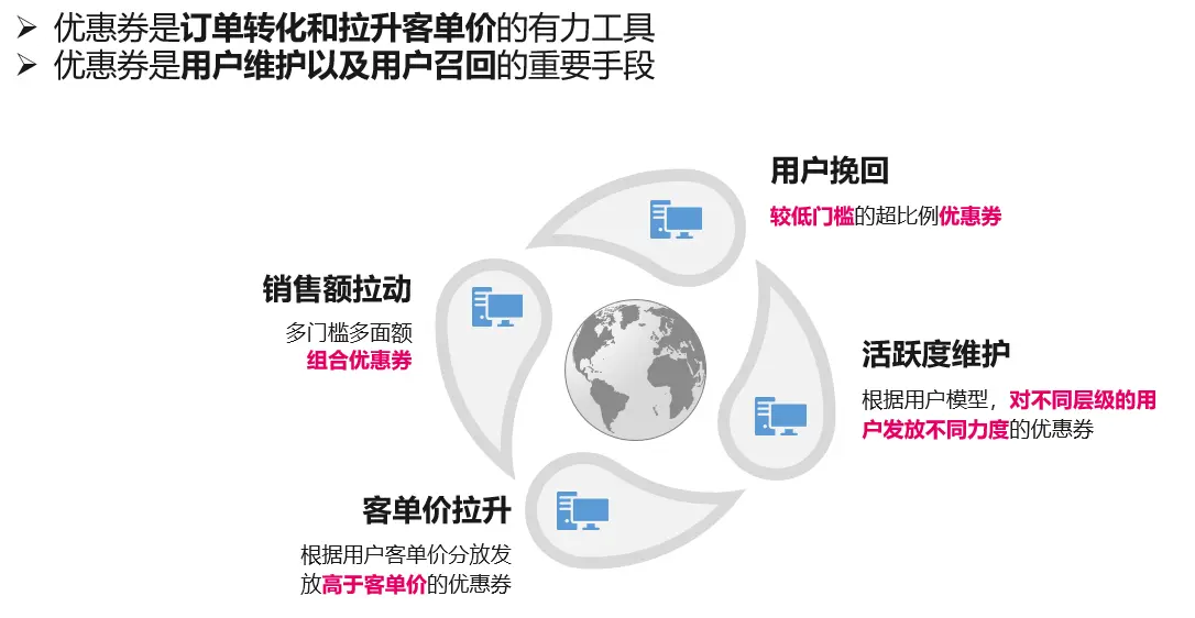 关于电商复购率分析与提升策略，你需要知道这些 第21张