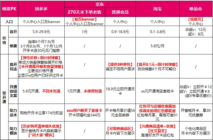 关于电商复购率分析与提升策略，你需要知道这些 第23张