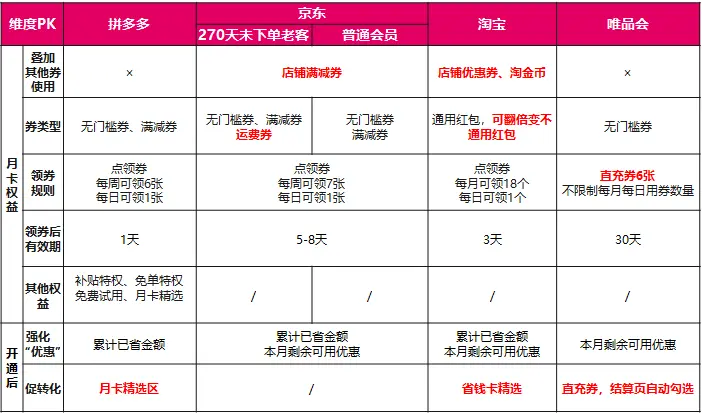 关于电商复购率分析与提升策略，你需要知道这些 第25张