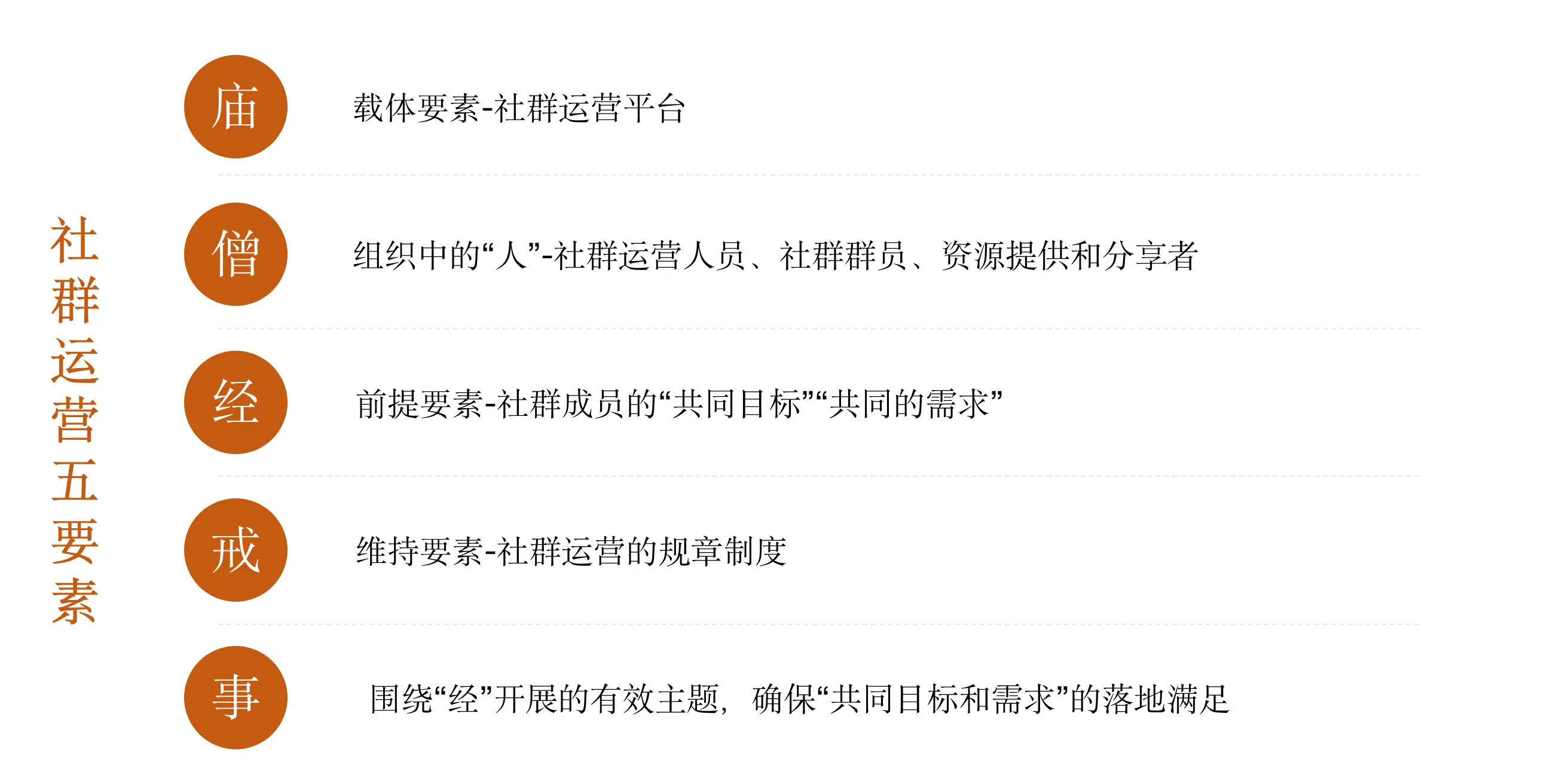 运营4大底层能力之二：如何找到运营的节奏感？ 第3张