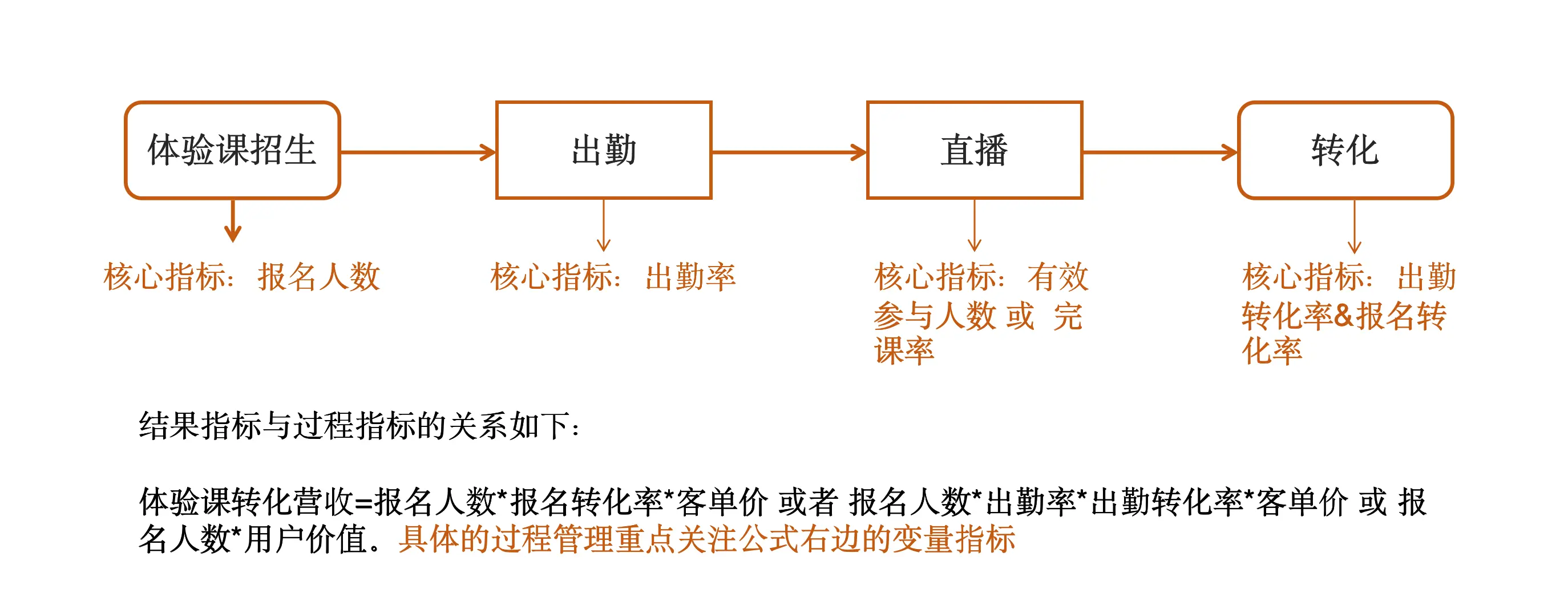 运营4大底层能力之二：如何找到运营的节奏感？ 第13张