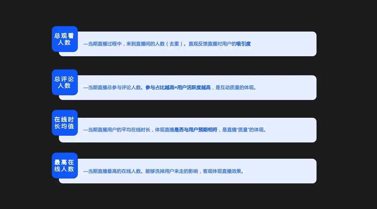 直播体系化复盘怎么做 第5张