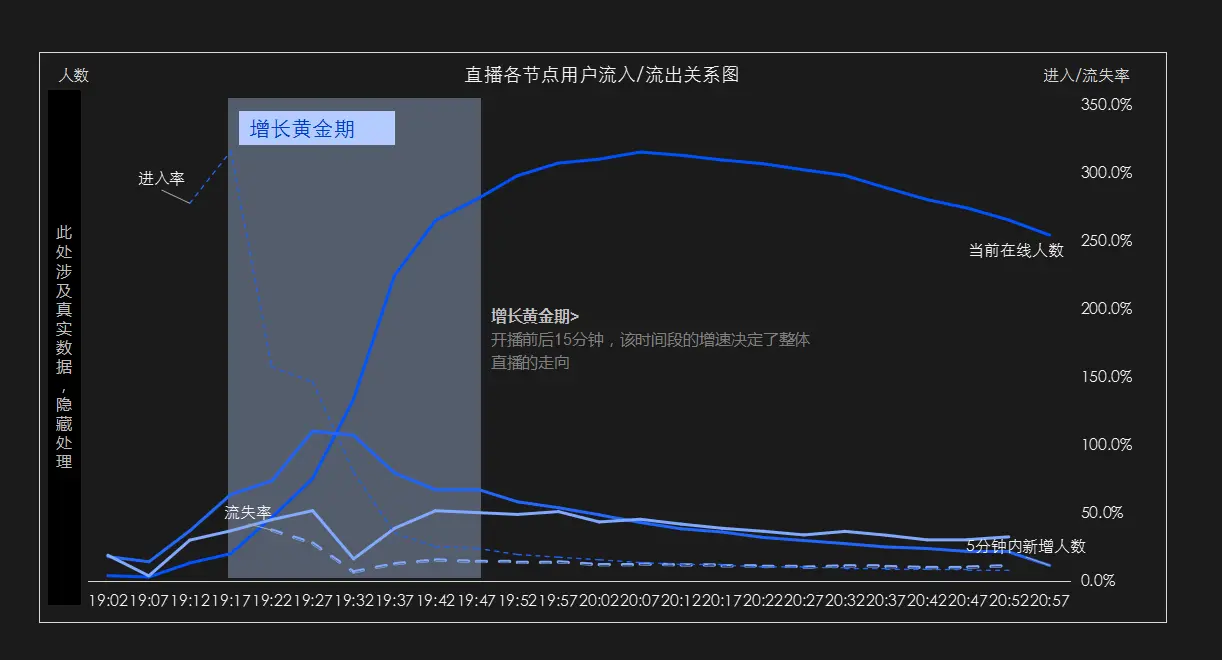 直播体系化复盘怎么做 第13张